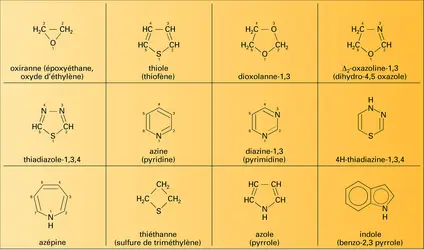 Nomenclature d'hétérocycles - crédits : Encyclopædia Universalis France