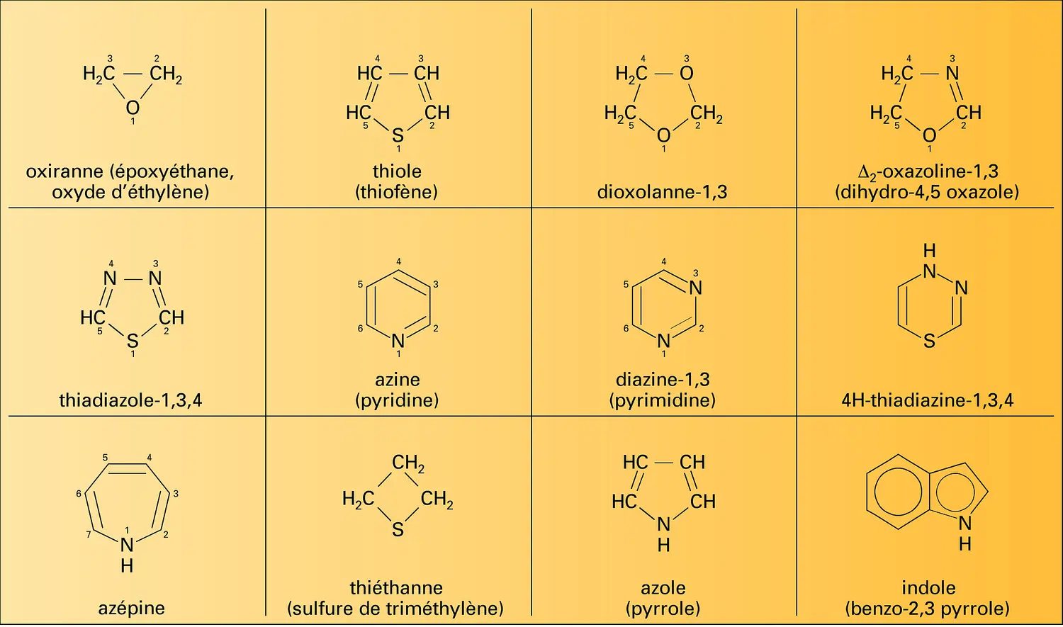 Nomenclature d'hétérocycles