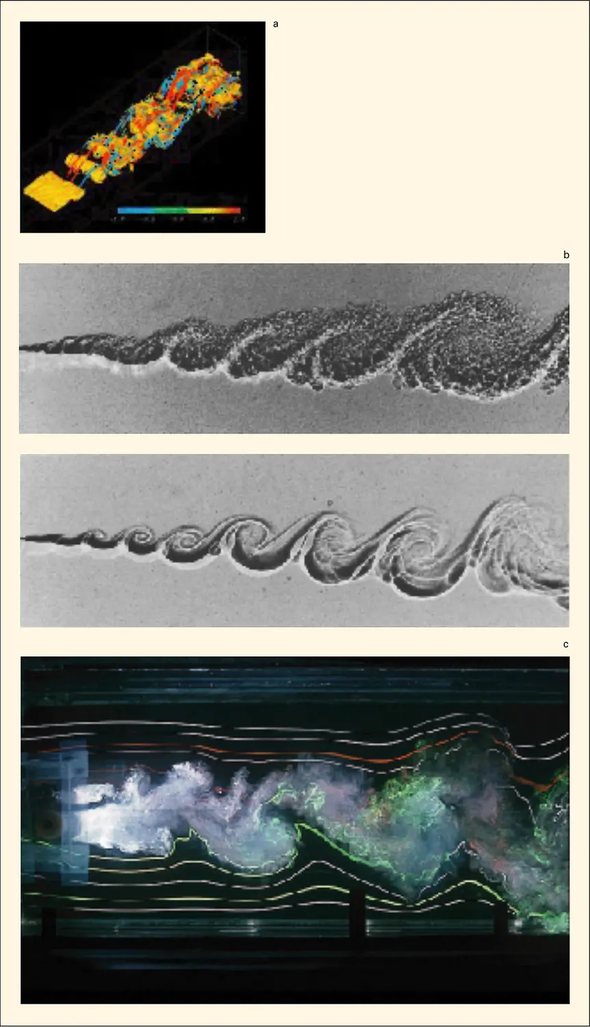 Tourbillons turbulents, structures cohérentes et entraînement