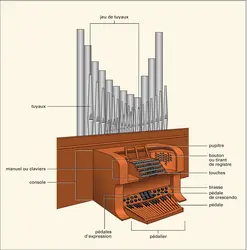 Grandes orgues - crédits : Encyclopædia Universalis France