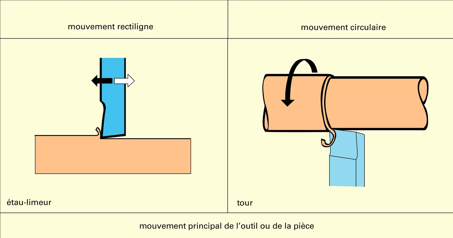 Types et mode d'action - vue 2