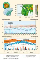 Météorologie et climat - crédits : Encyclopædia Universalis France