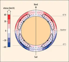 Circulation du plasma au sein de la zone convective du Soleil - crédits : Encyclopædia Universalis France