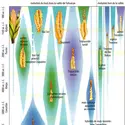 Premiers maïs : Mexique - crédits : Encyclopædia Universalis France