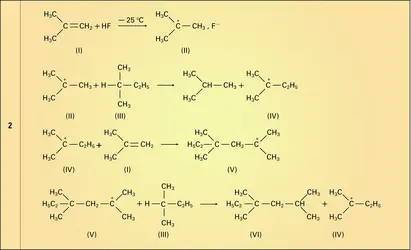 Alkylation - crédits : Encyclopædia Universalis France