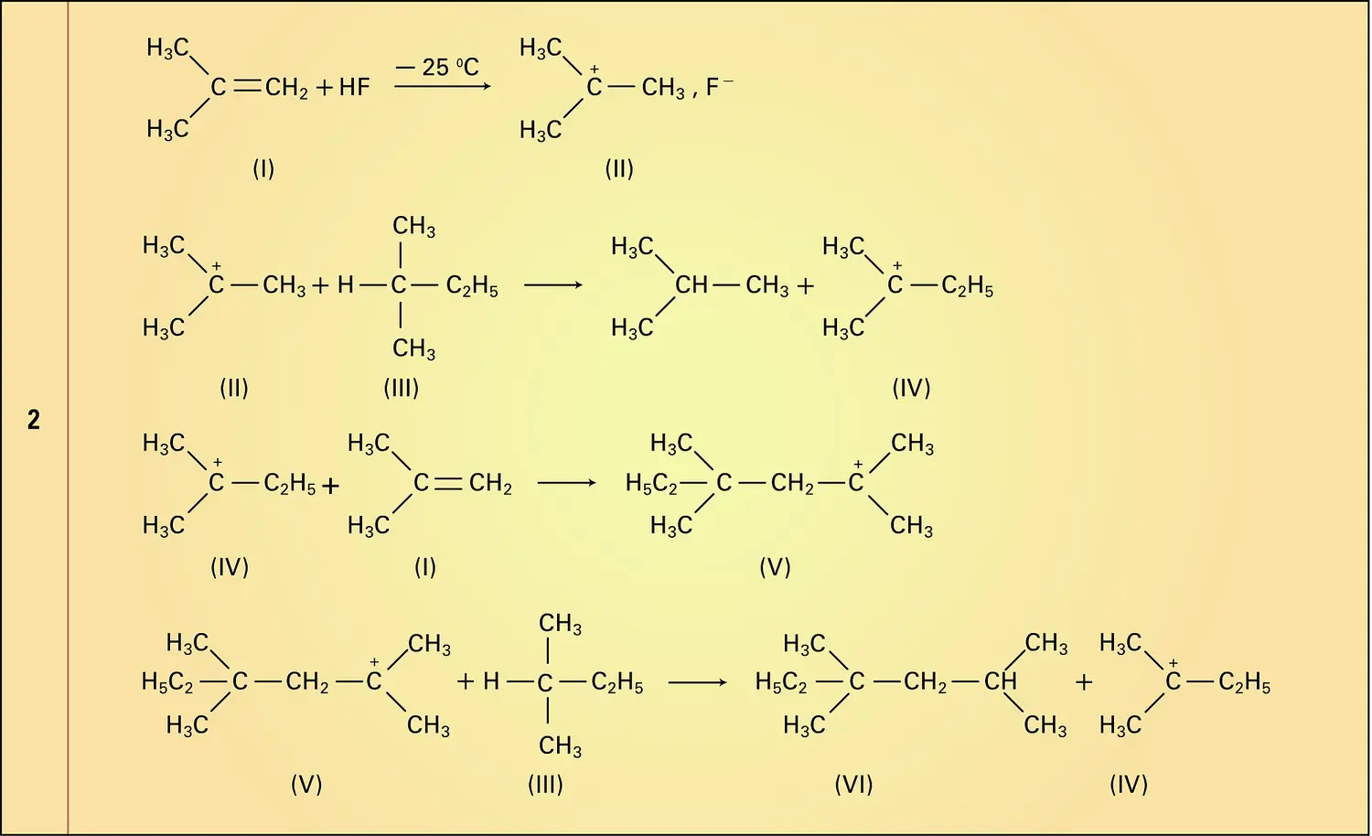 Alkylation