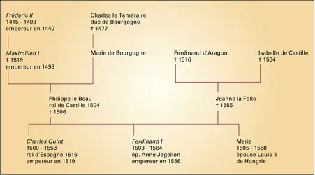 Dynastie des Habsbourg - crédits : Encyclopædia Universalis France