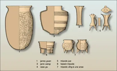 Formes céramiques de la culture d'Erlitou, Chine (1) - crédits : Encyclopædia Universalis France