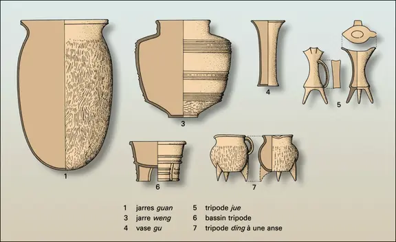 Formes céramiques de la culture d'Erlitou, Chine (1)