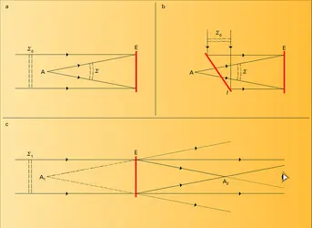 Gabor : onde de référence - crédits : Encyclopædia Universalis France