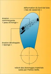 Hélice : risques d'érosion - crédits : Encyclopædia Universalis France