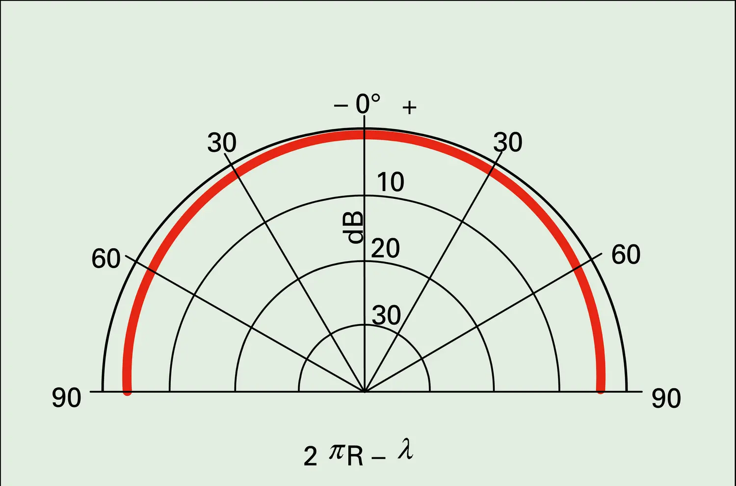 Piston circulaire rigide - vue 1