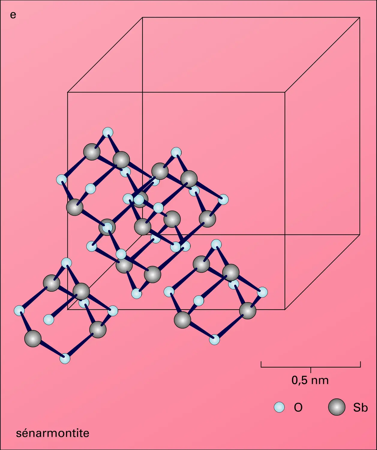 Structures d'oxydes - vue 5