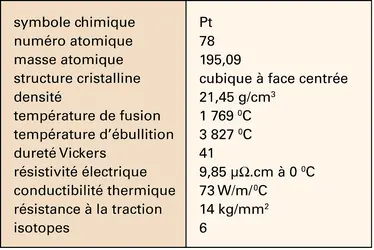 Platine : caractéristiques physico-chimiques - crédits : Encyclopædia Universalis France