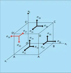 Contraintes, 3 - crédits : Encyclopædia Universalis France