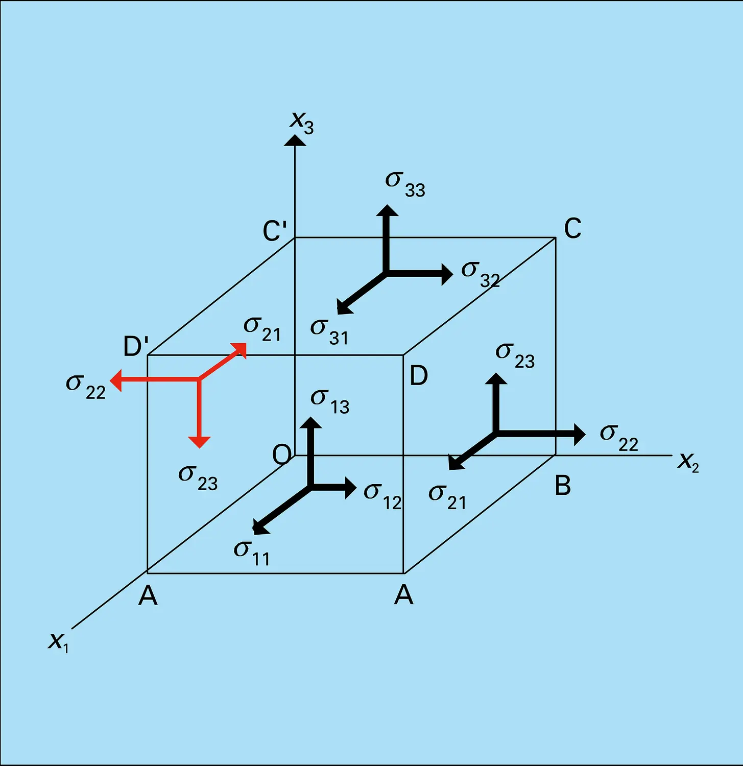 Contraintes, 3