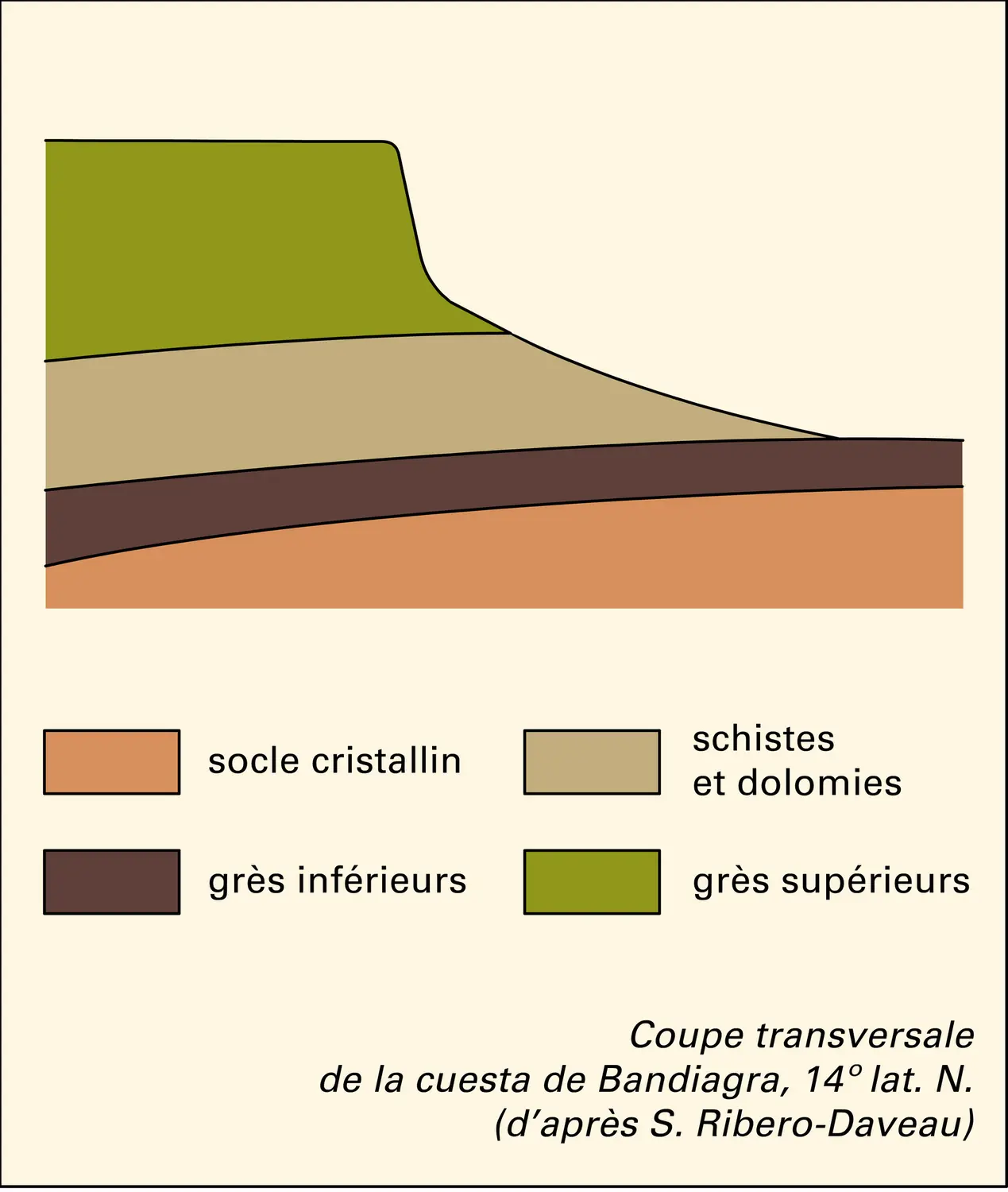 Cuesta et pseudo-cuesta - vue 2