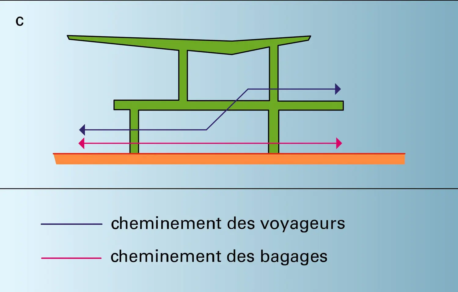 Aérogares - vue 3