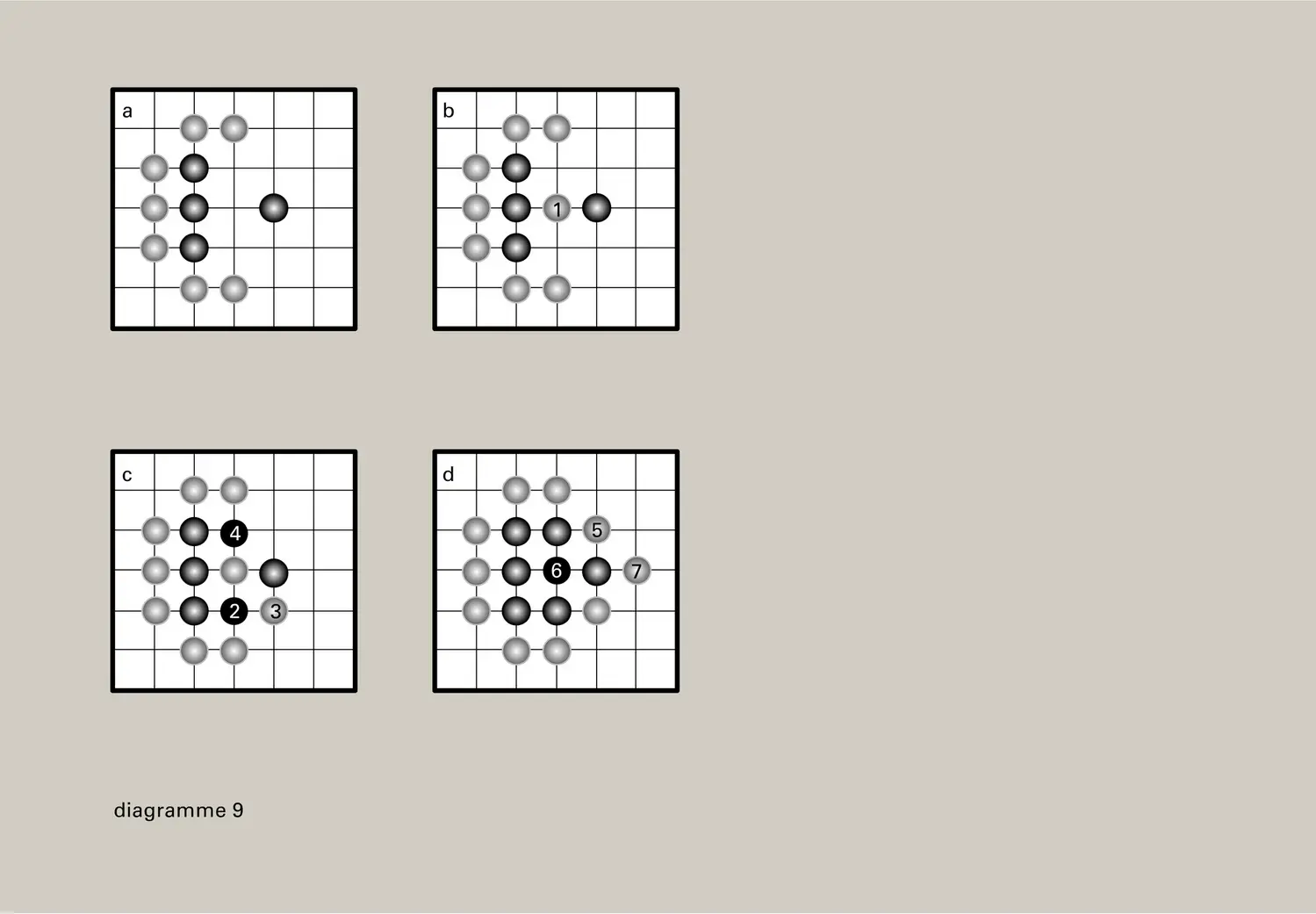 Diagrammes 6 à 9 - vue 4