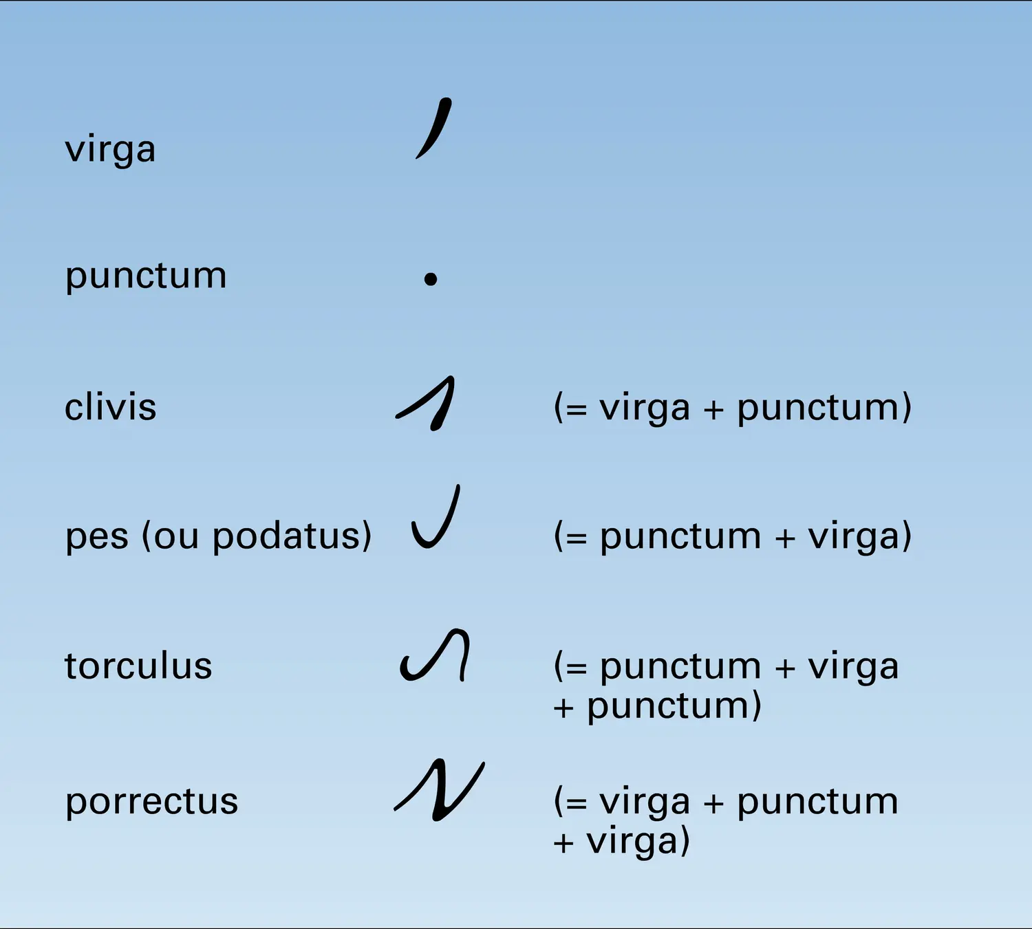 Neumes - Média - Encyclopædia Universalis