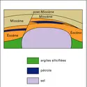 Gisement d'Ozouri, Gabon - crédits : Encyclopædia Universalis France