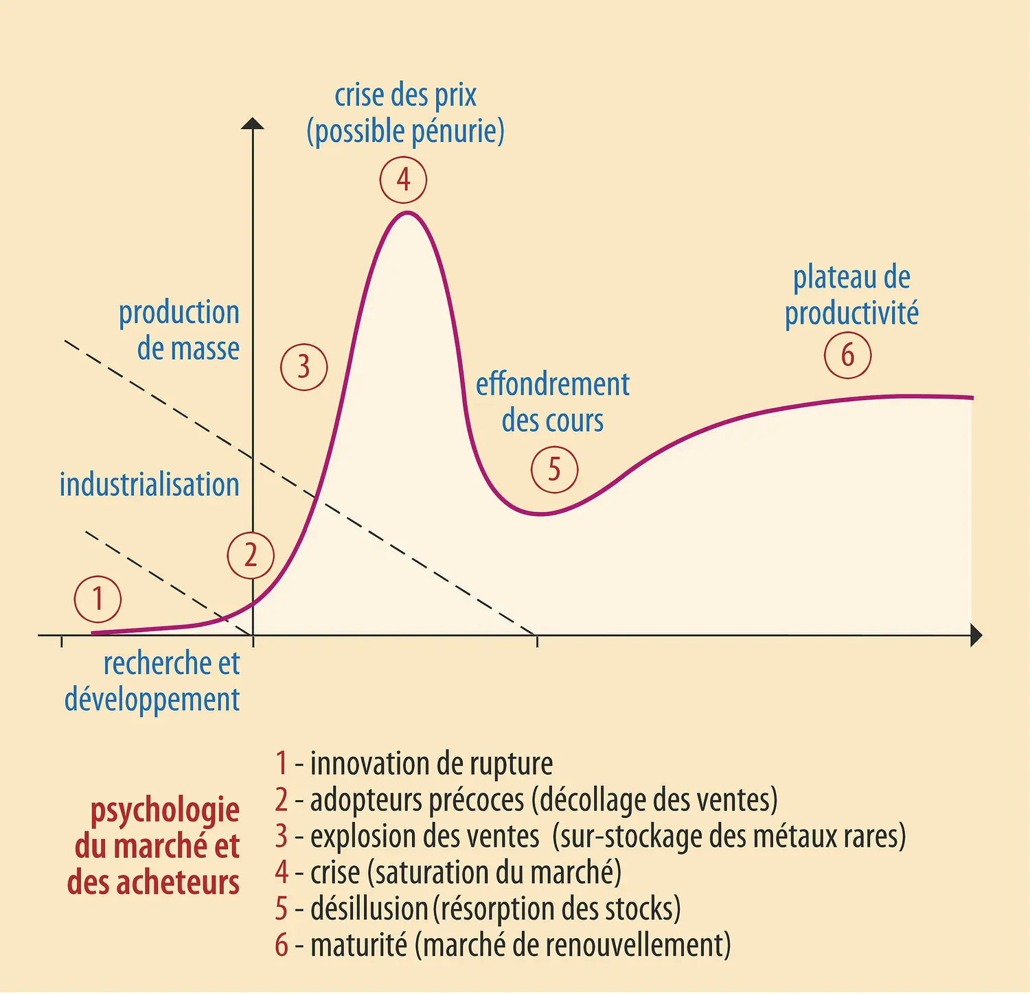 Caractéristiques du marché des métaux rares