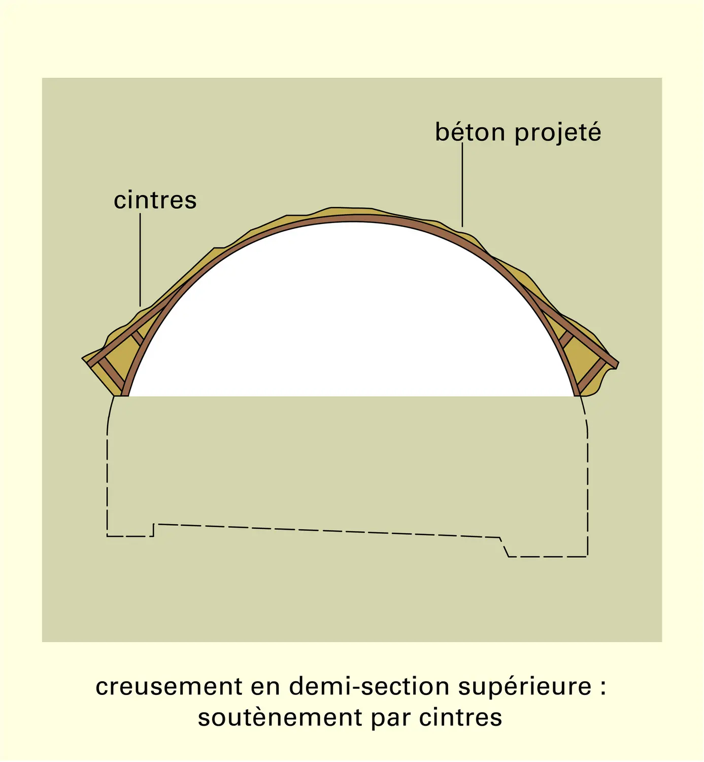 Demi-sections supérieures et soutènement - vue 1