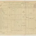 Diagramme de calcul des nombres de Bernoulli - crédits : Magdalen College Libraries and Archives, Daubeny 90.A.11