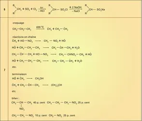 Nitration du propane - crédits : Encyclopædia Universalis France