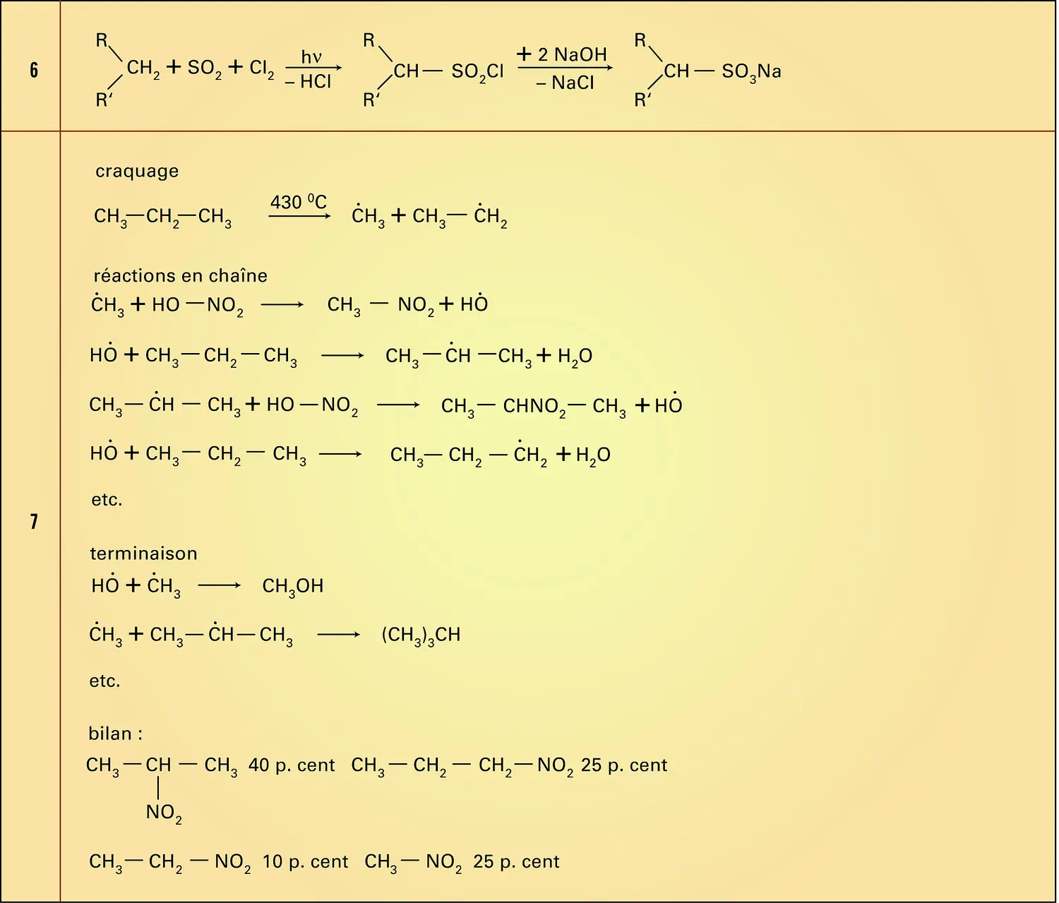 Nitration du propane