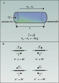 Loi d'Ohm