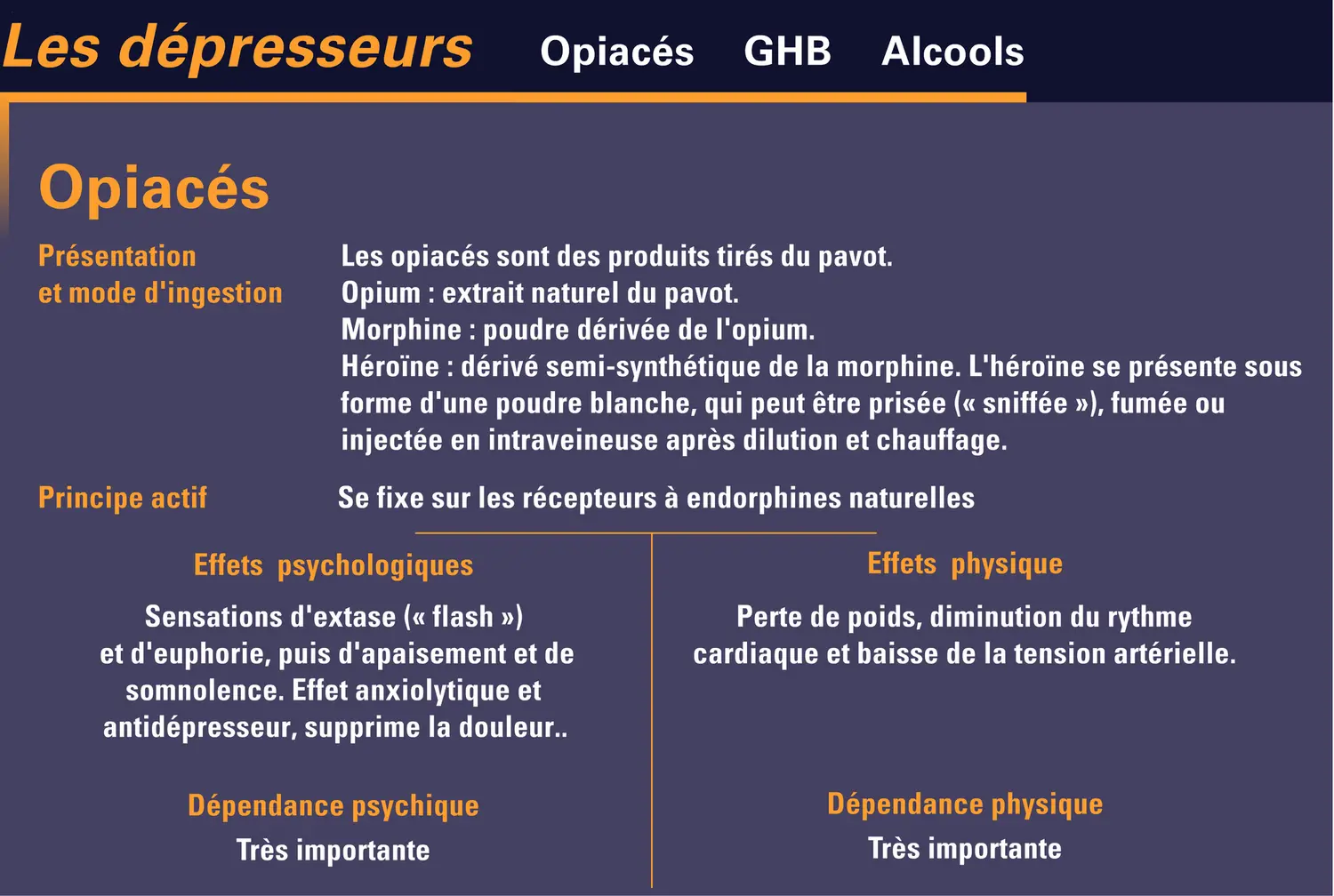 Principaux dépresseurs et leurs effets - vue 1