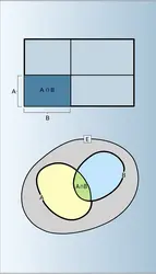 Intersection - crédits : Encyclopædia Universalis France