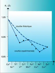 Variation : discontinuité - crédits : Encyclopædia Universalis France