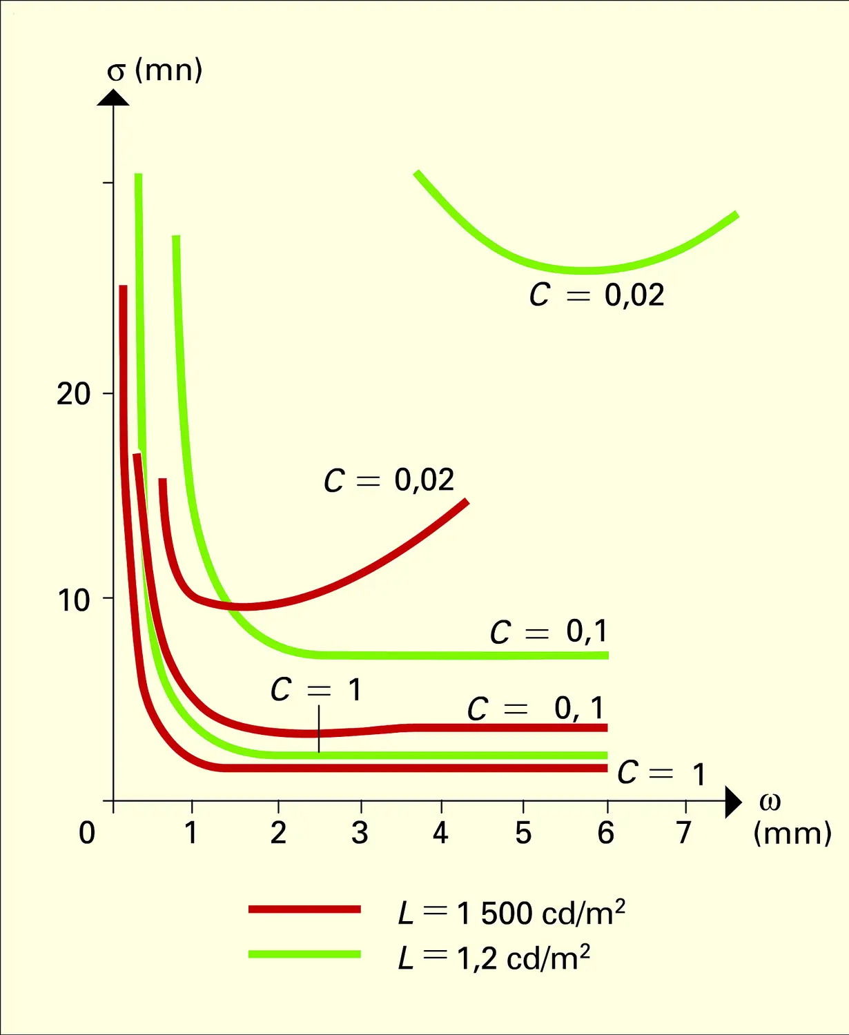 Limites de résolution et diamètre de la pupille