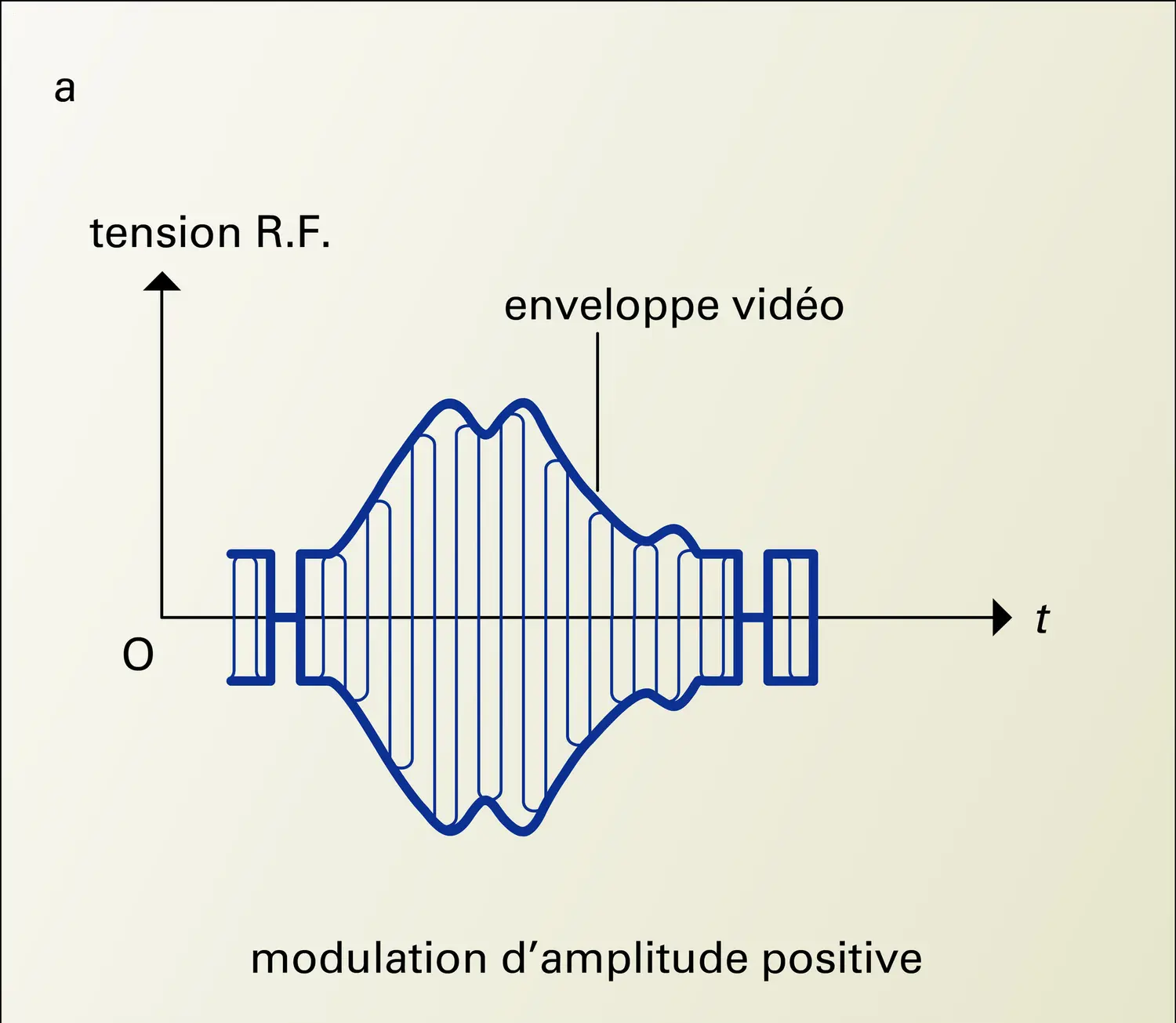 Modulation d'image - vue 1