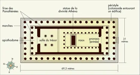 Pré-Parthénon et Parthénon d'Ictinos - crédits : Encyclopædia Universalis France