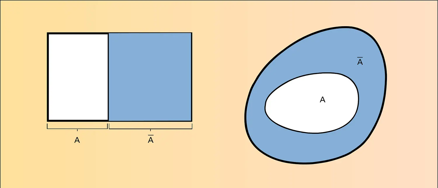 Complémentaire