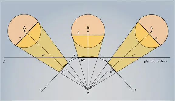 Aberrations latérales