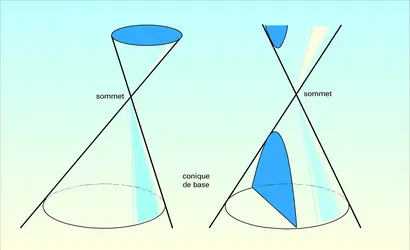 Cônes réels - crédits : Encyclopædia Universalis France