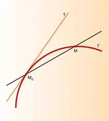 Tangente à une courbe - crédits : Encyclopædia Universalis France