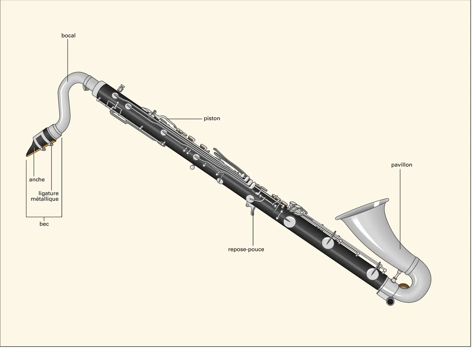 Clarinette basse