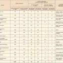 Industrie française : emplois délocalisés, 1995-2001 - crédits : Encyclopædia Universalis France