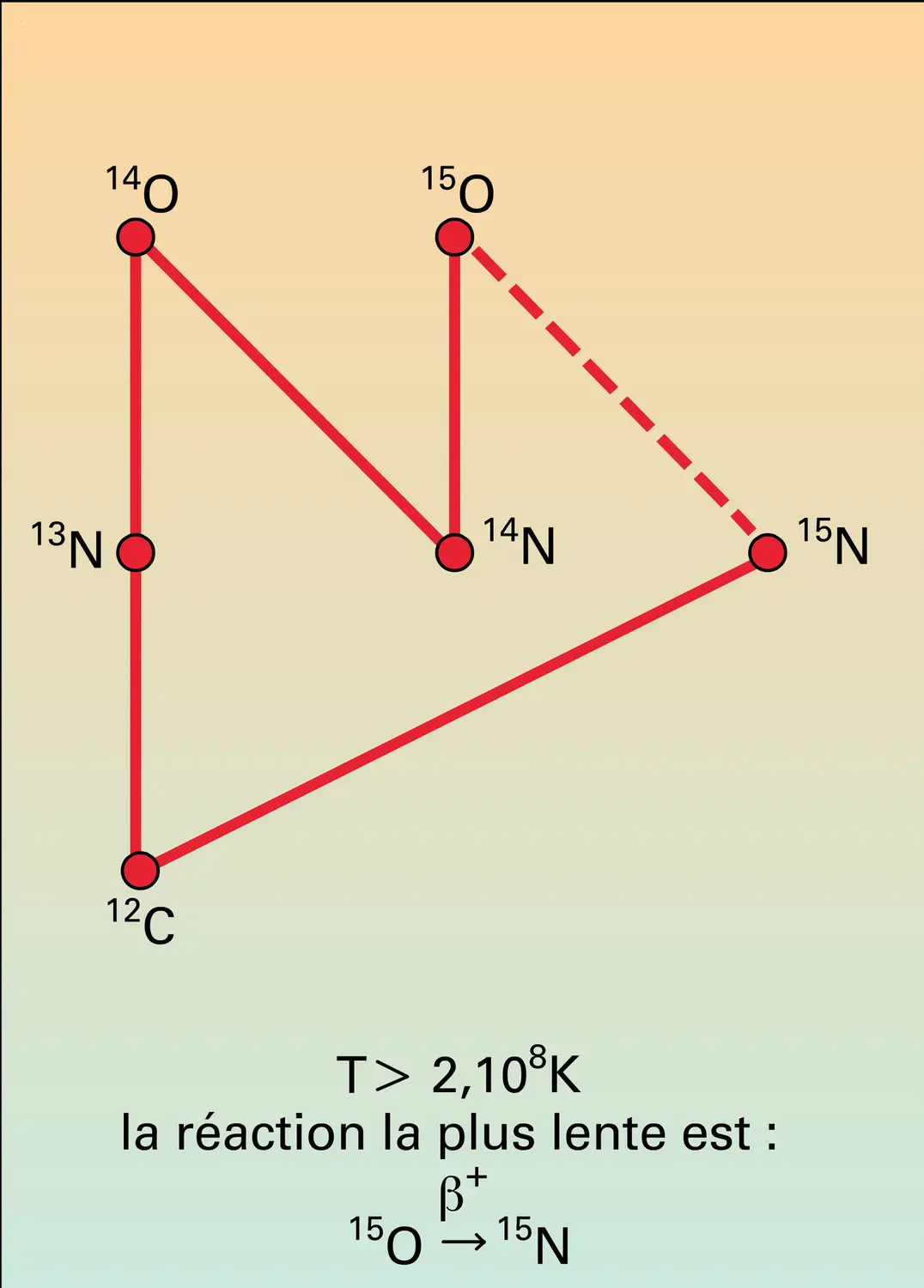 Cycles C.N.O. - vue 3