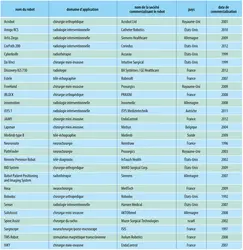 Les robots médicaux - crédits : Encyclopædia Universalis France