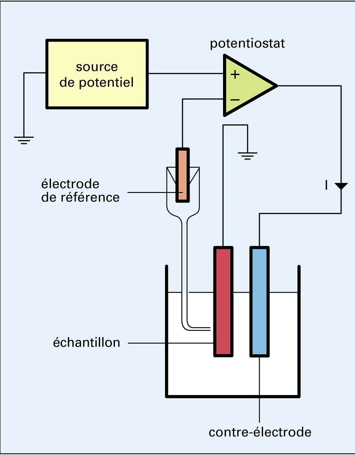 Potentiostat