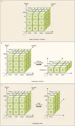 Systèmes décisionnels : cube OLAP - crédits : Encyclopædia Universalis France