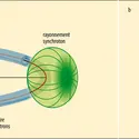Émission synchrotron d'un électron accéléré - crédits : Encyclopædia Universalis France
