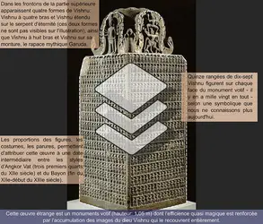 Monument votif orné de rangées de Vishnu - crédits : Erich Lessing/ AKG-images