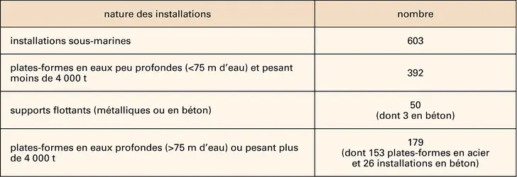 Installations pétrolières en mer du Nord - crédits : Encyclopædia Universalis France